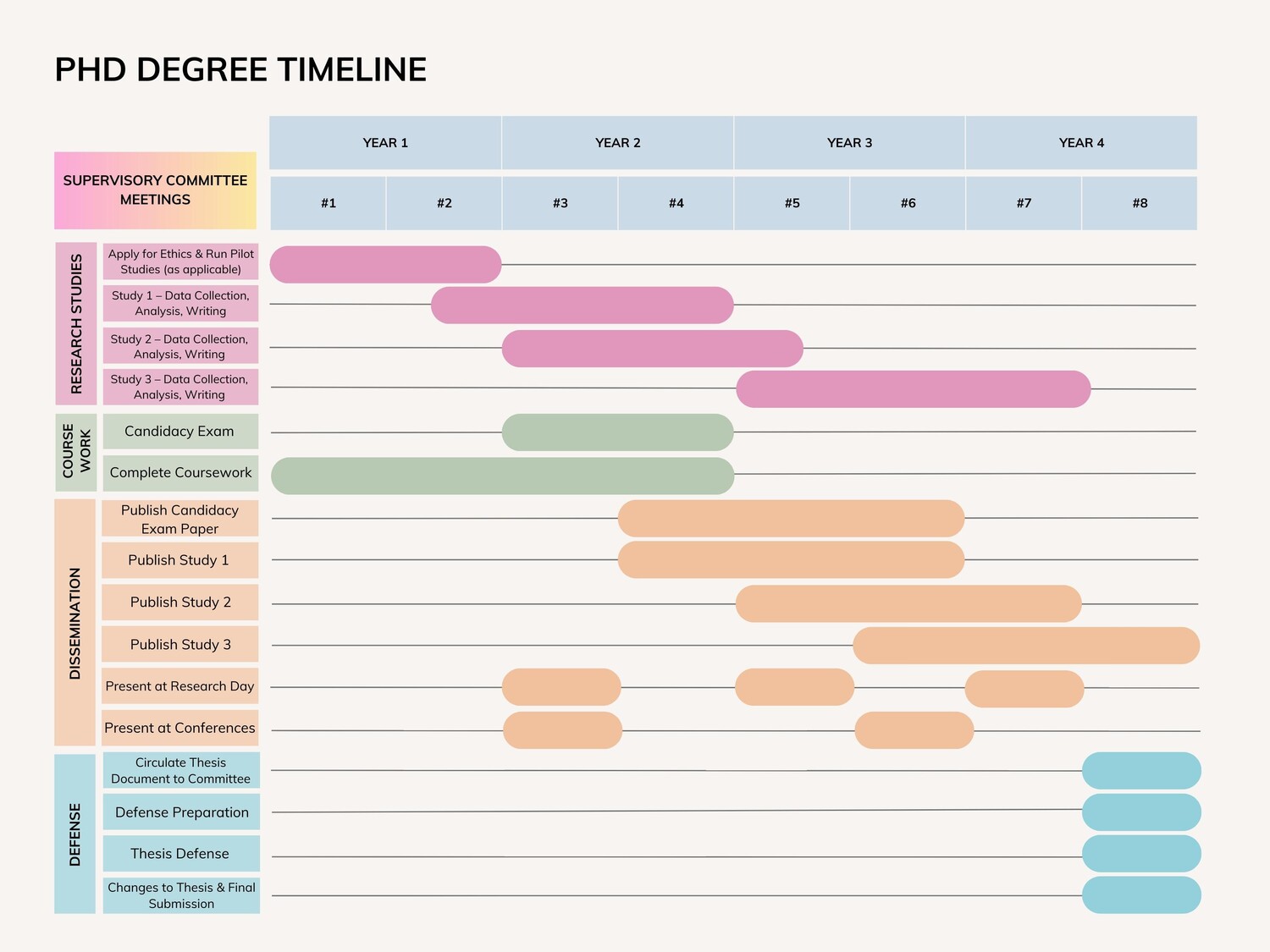 PhD Timeline Candidacy Rehabilitation Sciences Institute   3 